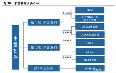 工業軟件行業深度報告:國產工業軟件的機遇和挑戰