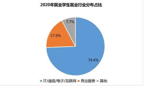 北大青鳥(niǎo)教育分享 那些流水線上的18歲,他們到底有沒(méi)有后悔過(guò)