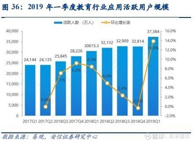 計算機行業深度分析:國產軟件大閱兵