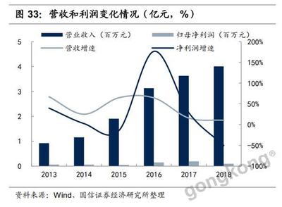 科創板準新貴公布 有這些與智能制造有關的潛力股