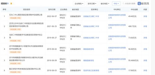 插線板3600元 安徽一中學招投標被指蘿卜招標,官方回應