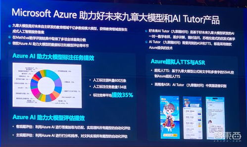 加速ai落地企業 微軟解讀copilot技術棧,云端混合大小模型是關鍵