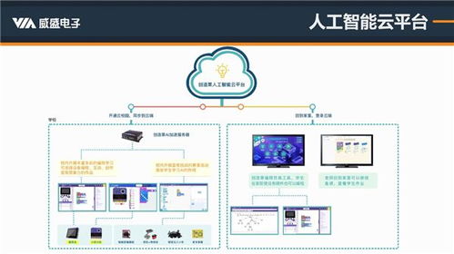 精準解讀人工智能編程標準 威盛新品適配paat,ai編程教育再添利器