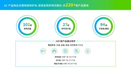 技術(shù)不斷演進(jìn) 生態(tài)持續(xù)繁榮 OpenHarmony 2022年度運(yùn)營(yíng)報(bào)告發(fā)布